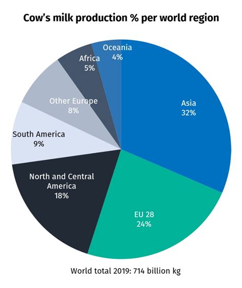 global dairy trade results|dairy consumption by country.